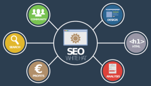 What Is SEO and How It Works – the Dos and Don’ts 4